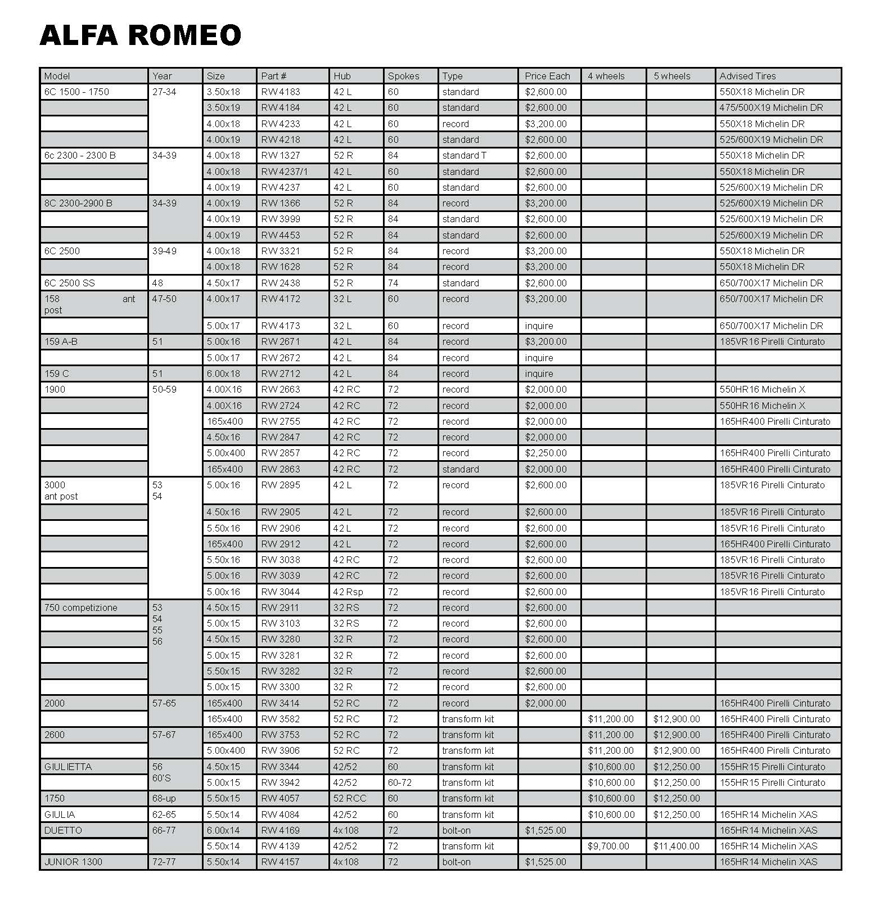 Borrani Price Catalog_Alfa Romeo low