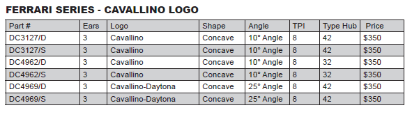 Ferrari Series Borrani Knock Offs
