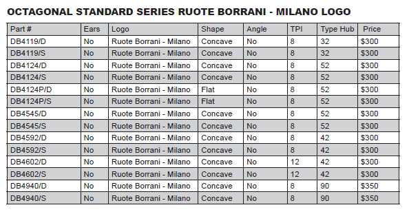 Octagonal Standard Borrani Knock Offs