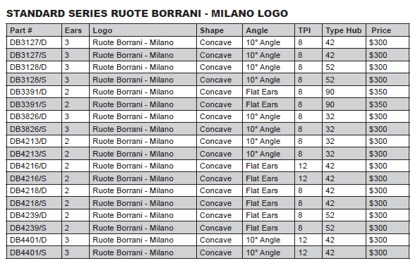 Standard Series Borrani Knock Offs