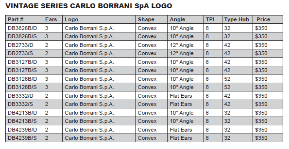 Vintage Series Borrani Knock Offs